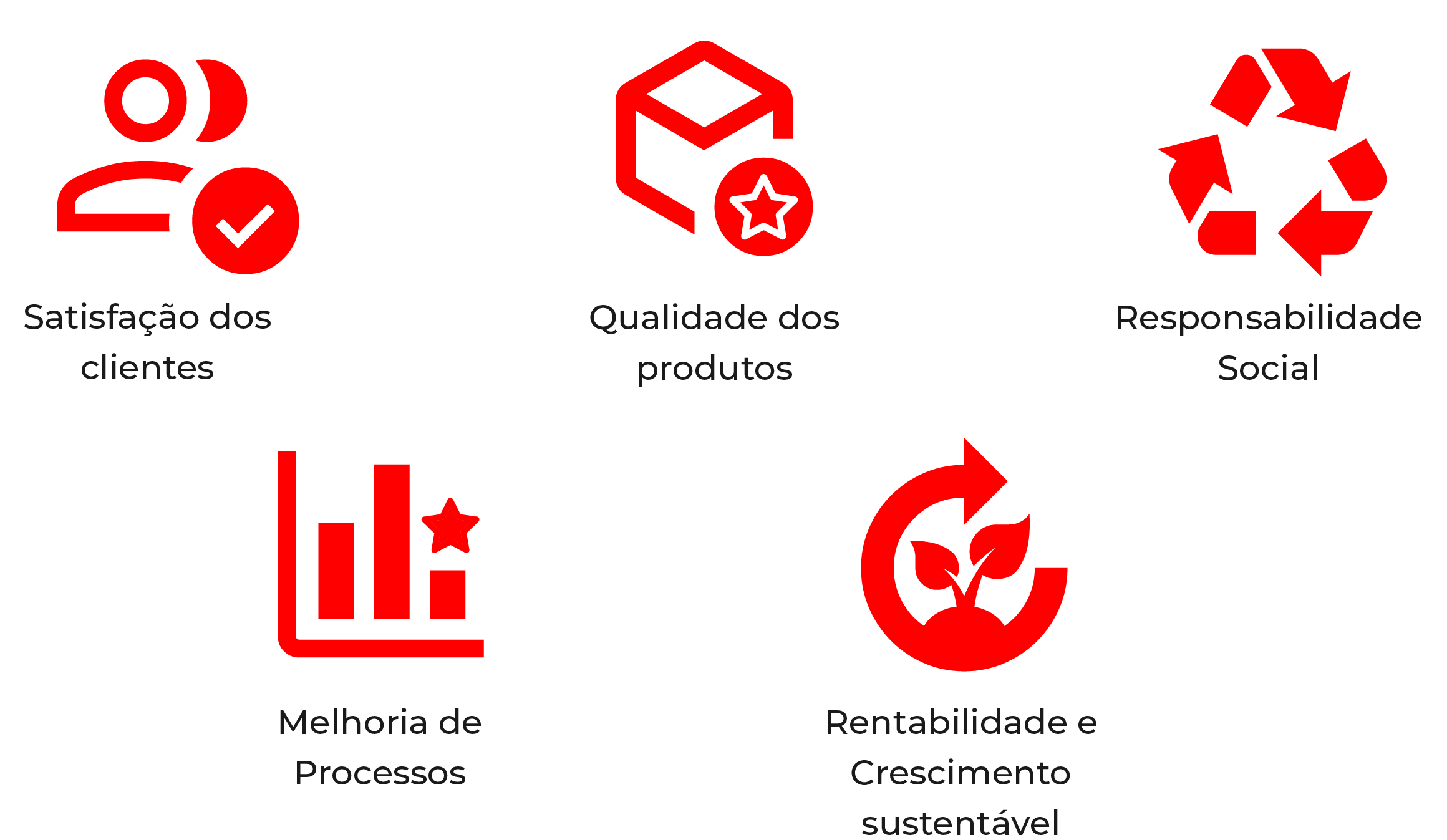 Política da Qualidade